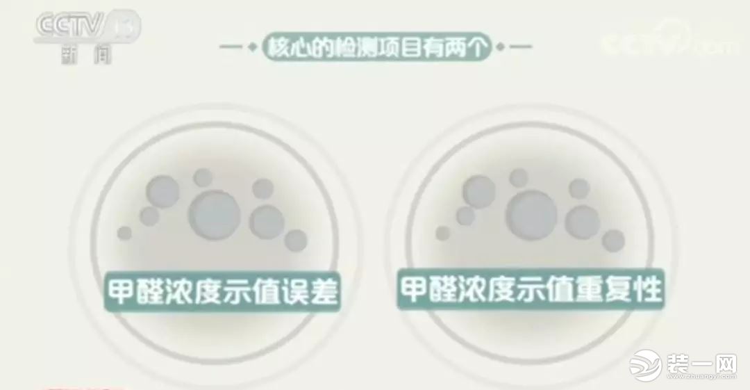 網(wǎng)紅甲醛檢測儀有用嗎？央視新聞：全部不合格！